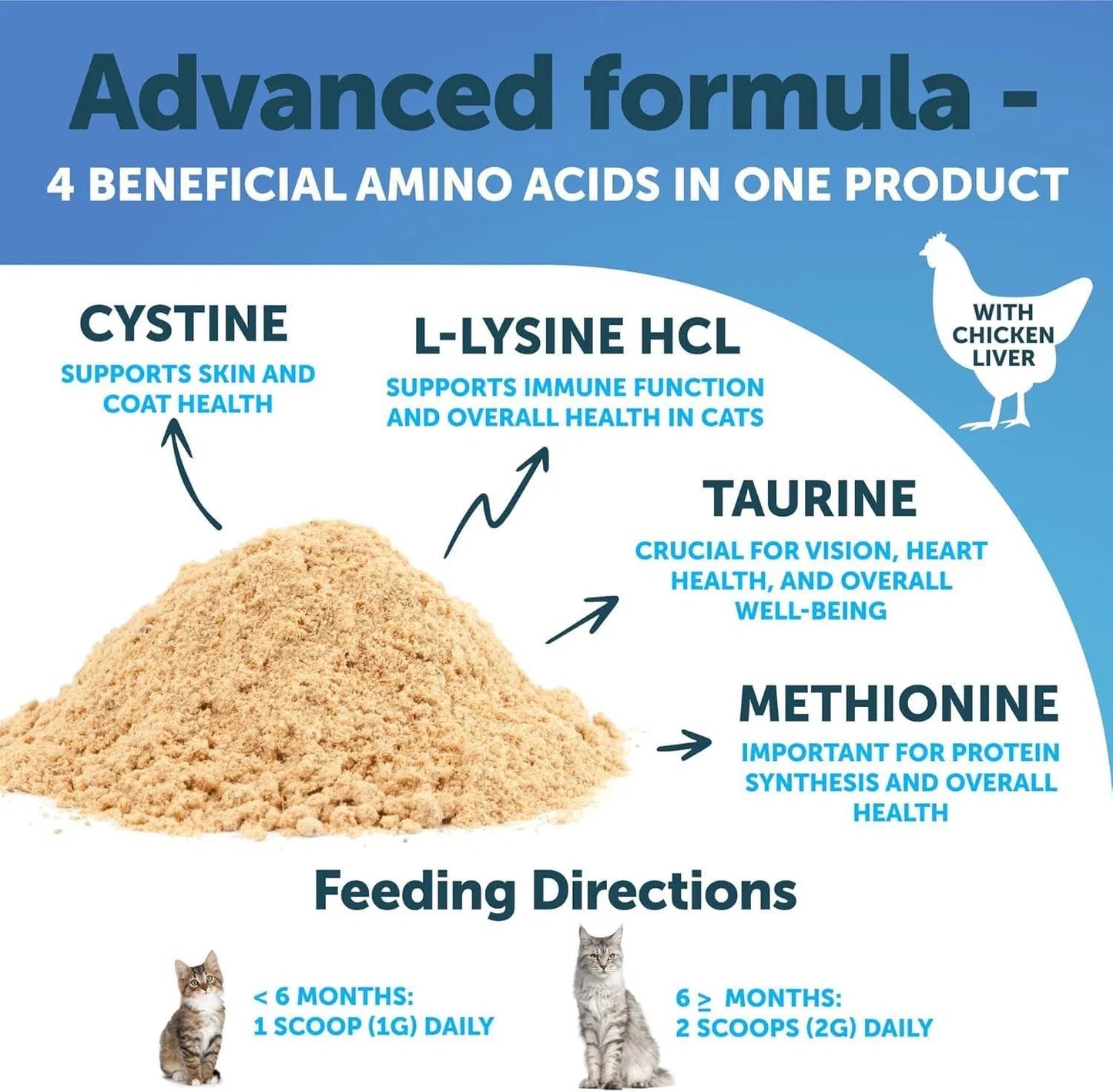 L Lysine For Cats Lysine Powder Supplement 900mg Serving Immune Support For Cats & Kittens Sneezing Runny Nose Squinting Watery Eyes Cold Eye Respiratory Health With Taurine